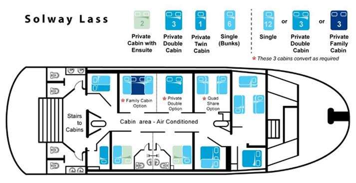 solway lass boat accommodation layout 